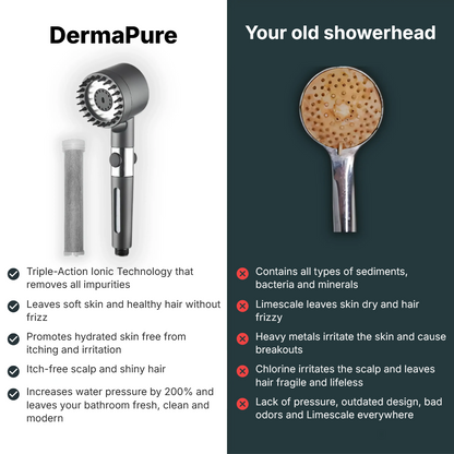 DermaPure®